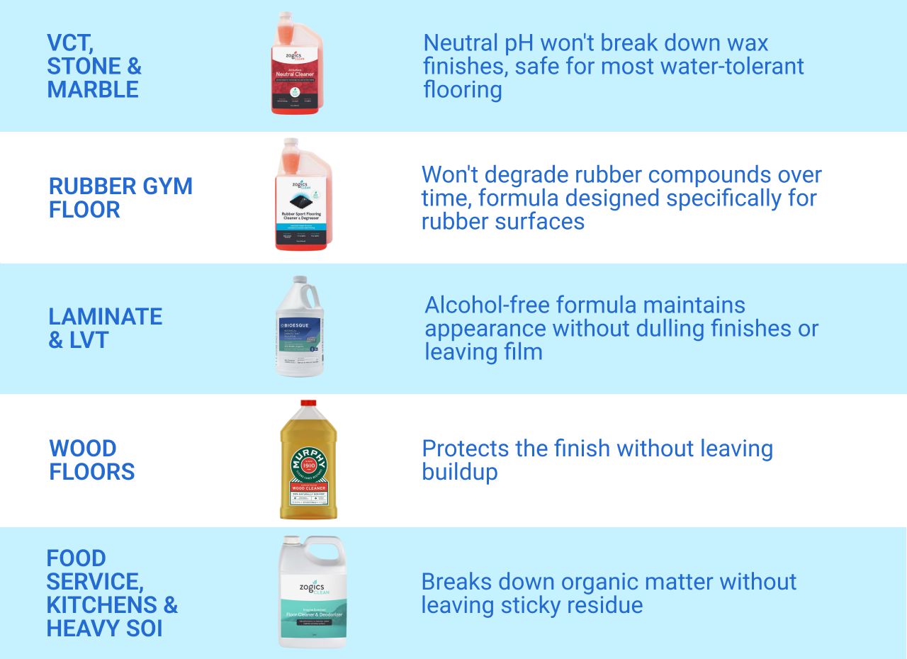 Recommended Floor Cleaners for Residue-Free Results