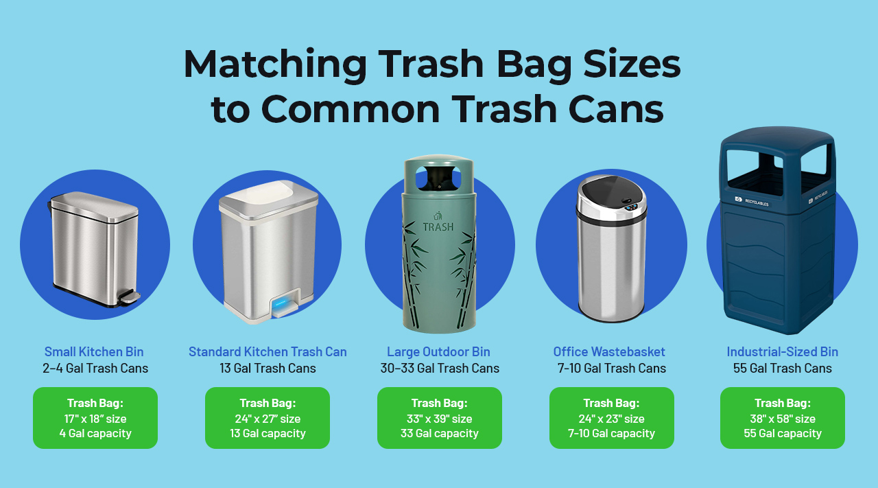 Trash Bag Guide