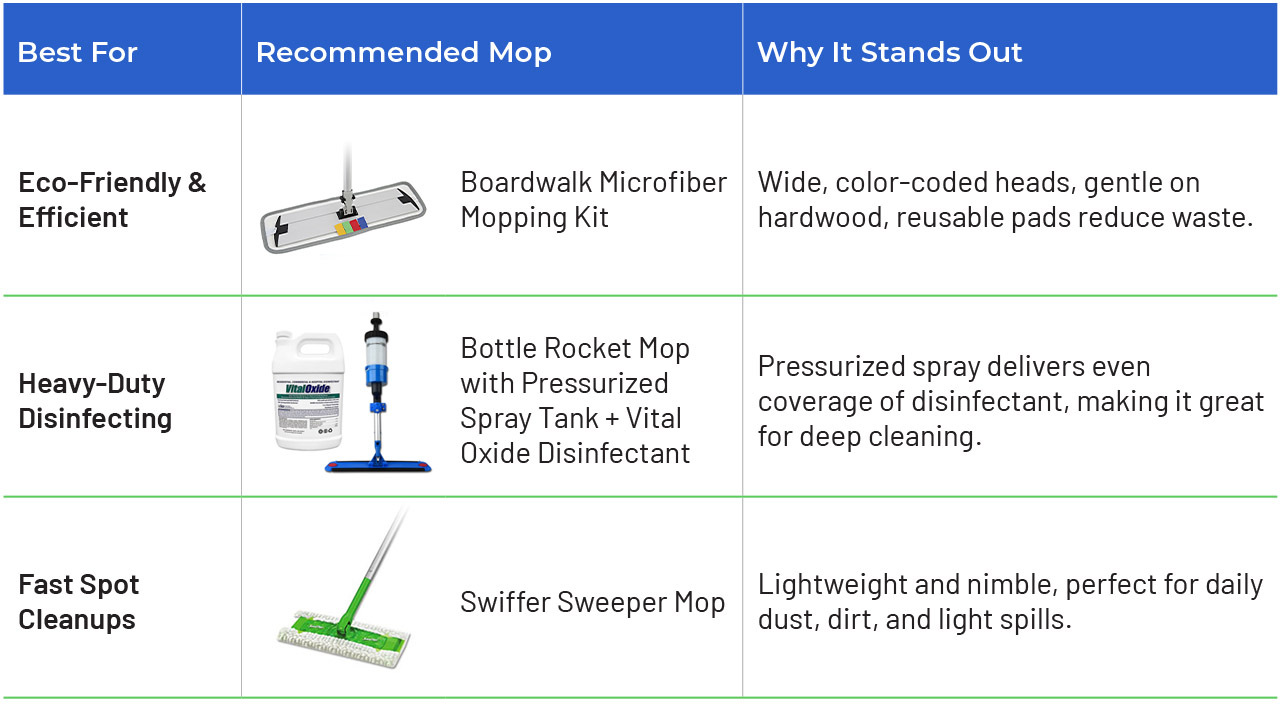 best hardwood floor mop