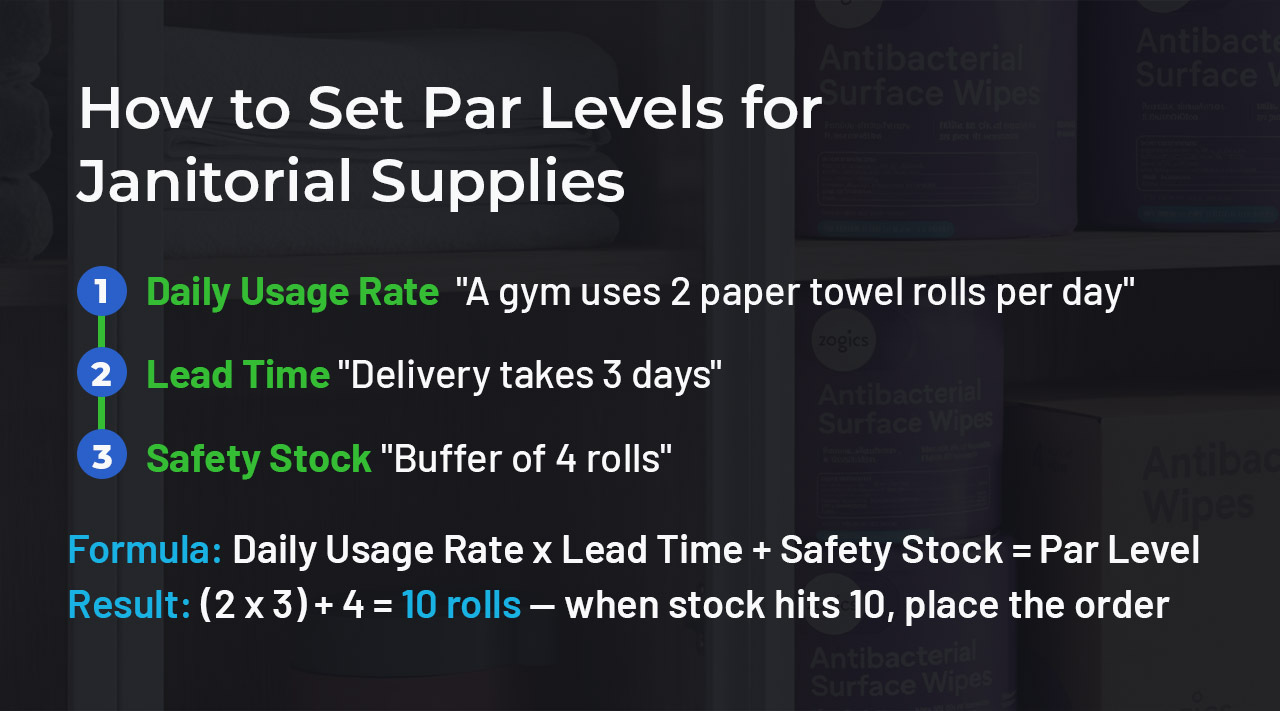 How to Set Par Levels for Janitorial Supplies How to Set Par Levels for Janitorial Supplies