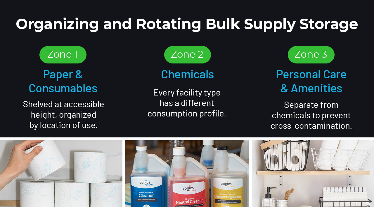 Organizing and Rotating Bulk Supply Storage Organizing and Rotating Bulk Supply Storage