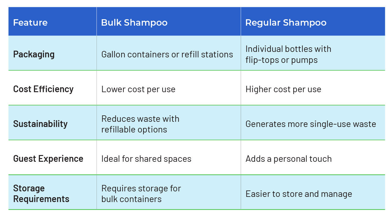 bulk shampoo vs. regular shampoo