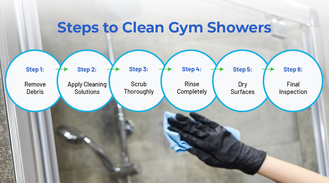 disinfect gym showers