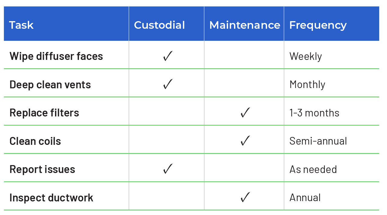 Shared Responsibility Chart for HVAC Cleaning