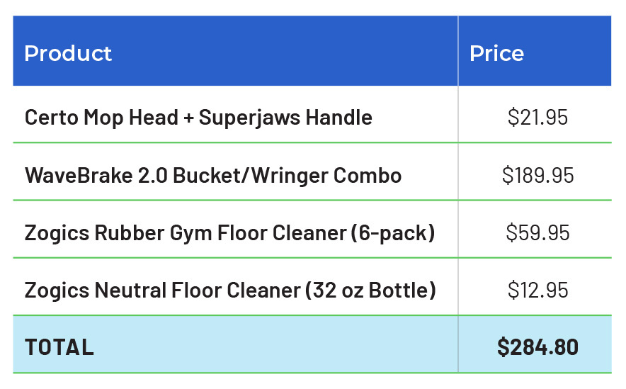 Complete Floor Care Starter Kit