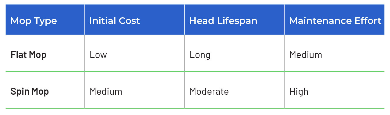 flat mop vs spin mop