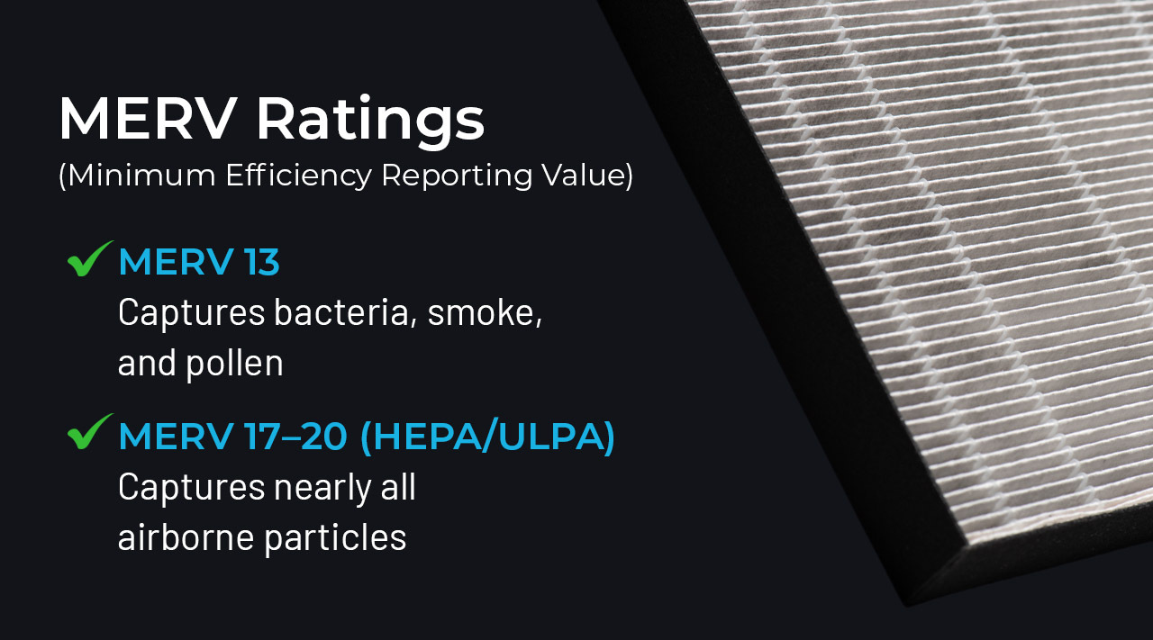 merv ratings