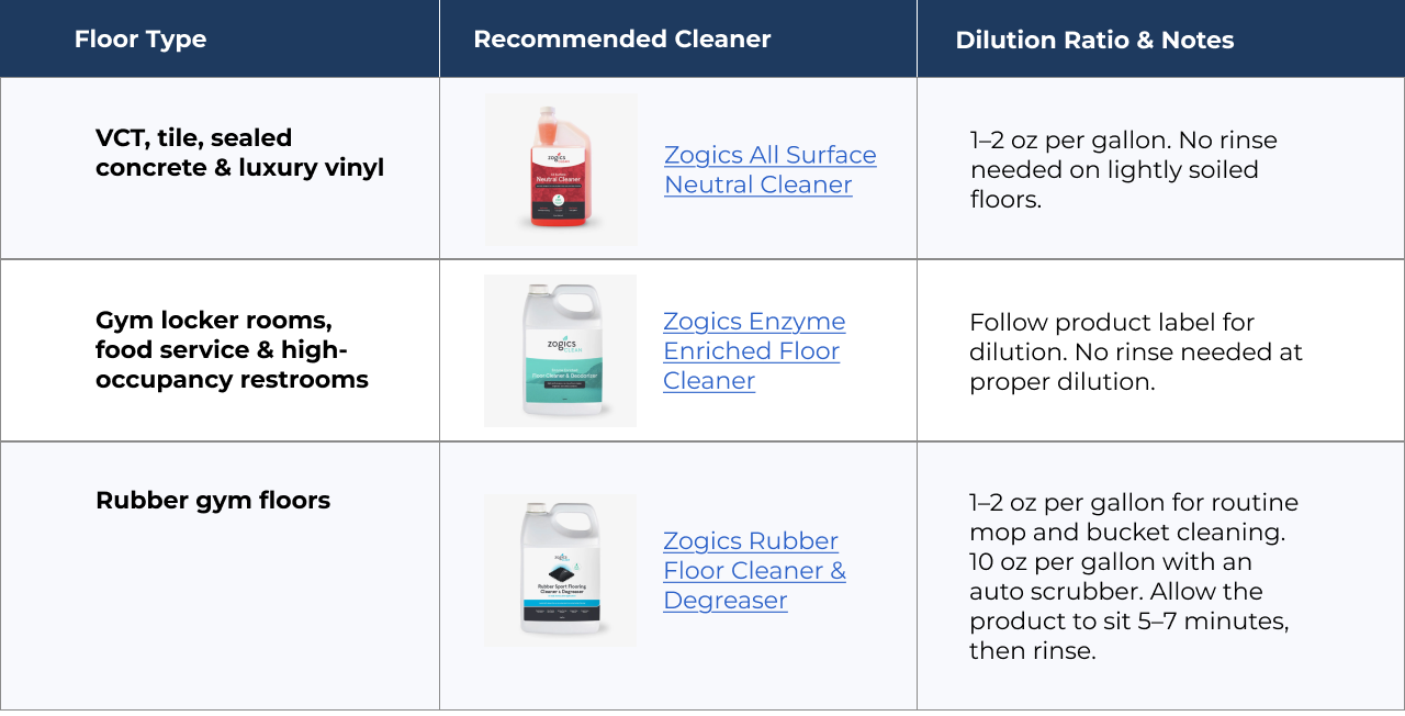 Recommended Dilution Ratios for Commercial Floor Cleaners Recommended Dilution Ratios for Commercial Floor Cleaners