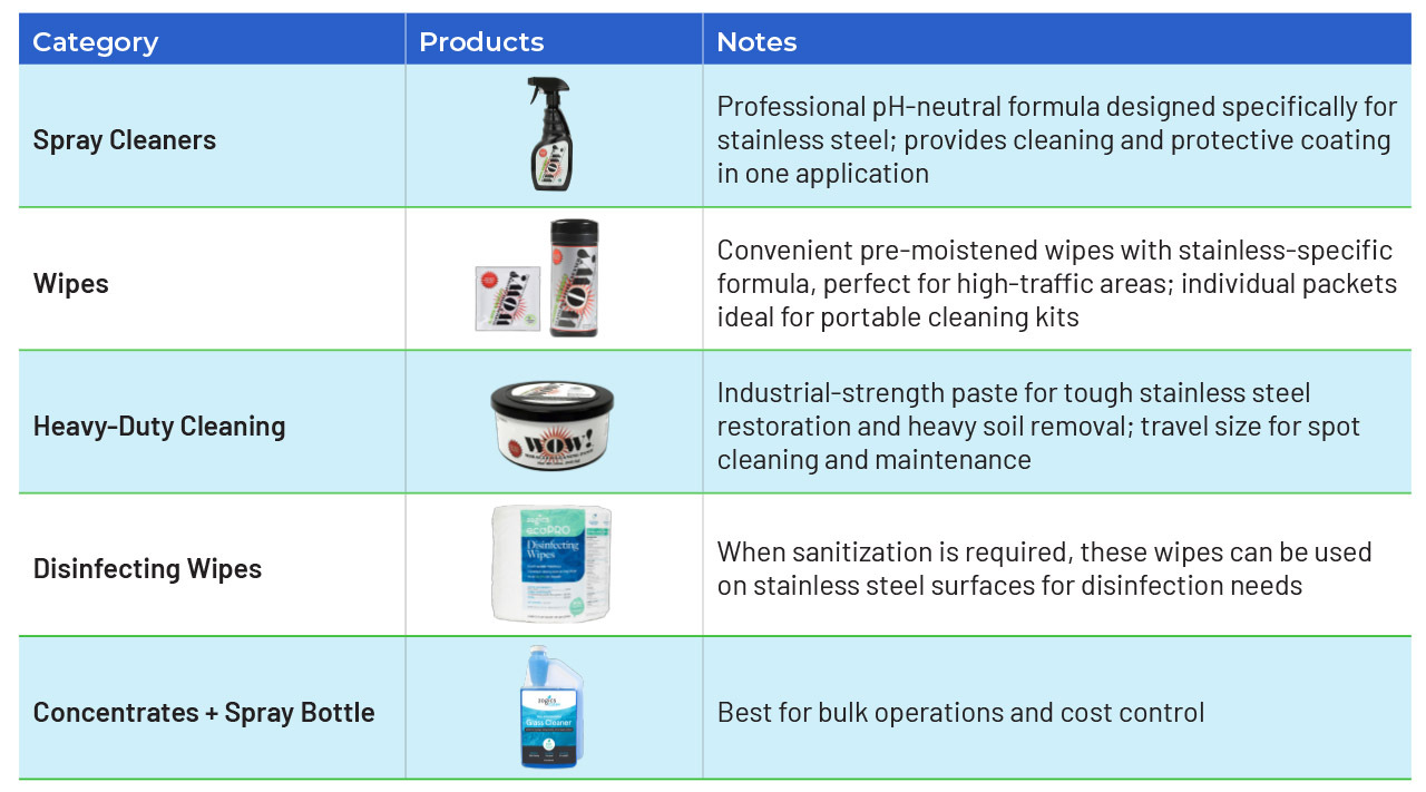 spray cleaners wipes and concentrates best cleaning products for no streak cleaning