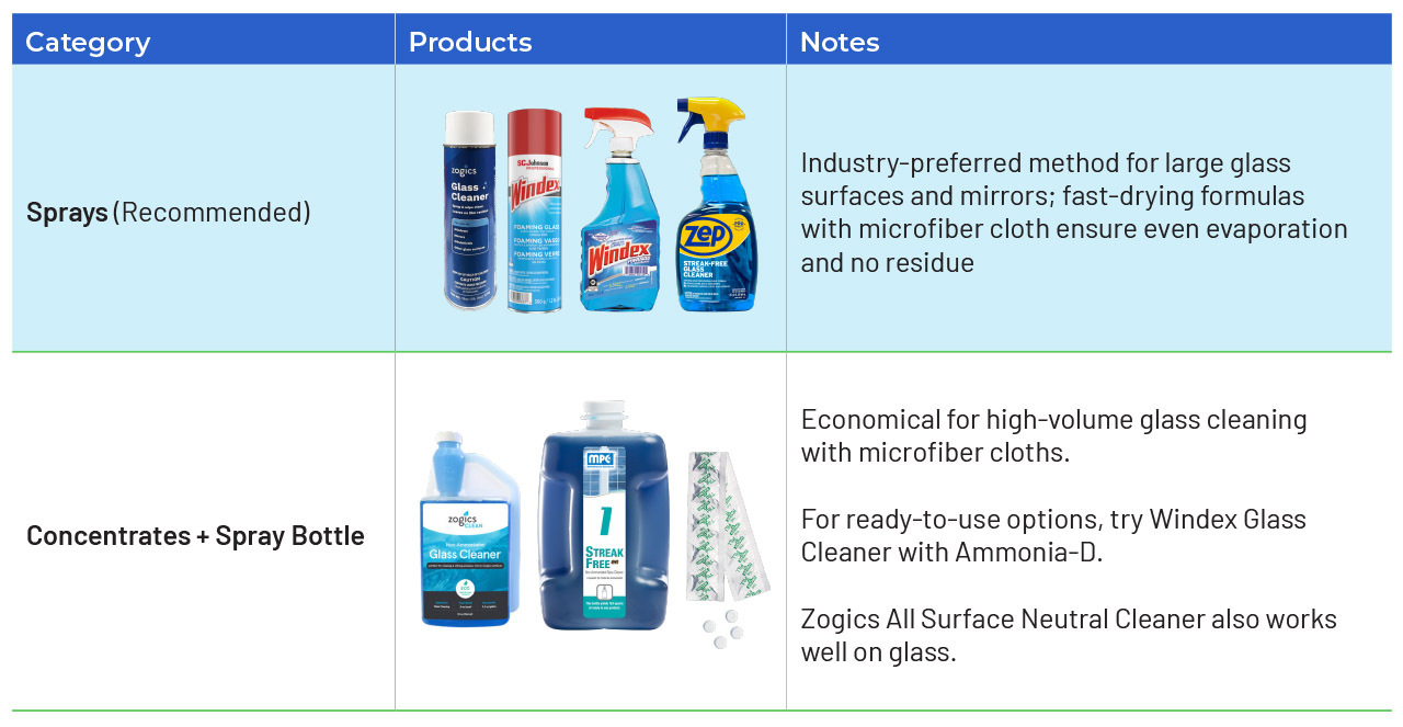 concentrated and spray window cleaners window cleaners
