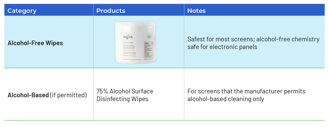 Zogics wipes for cleaning monitors screen safe cleaning products