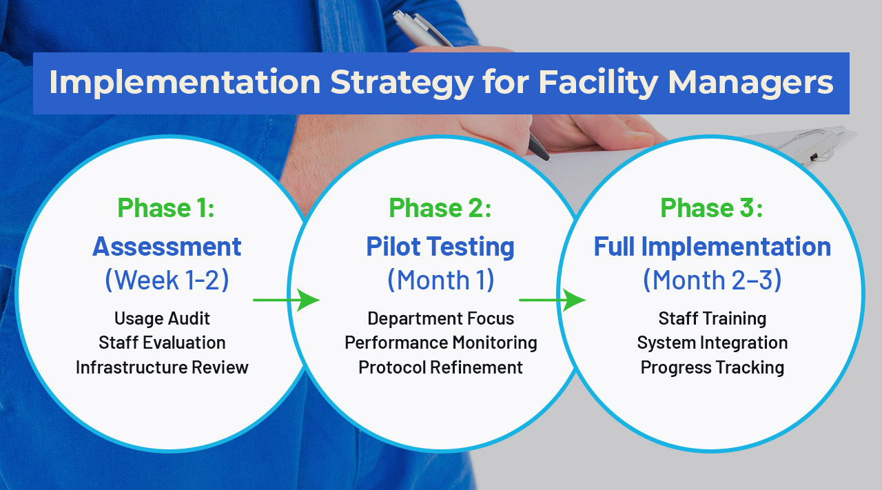 go green implementation strategy